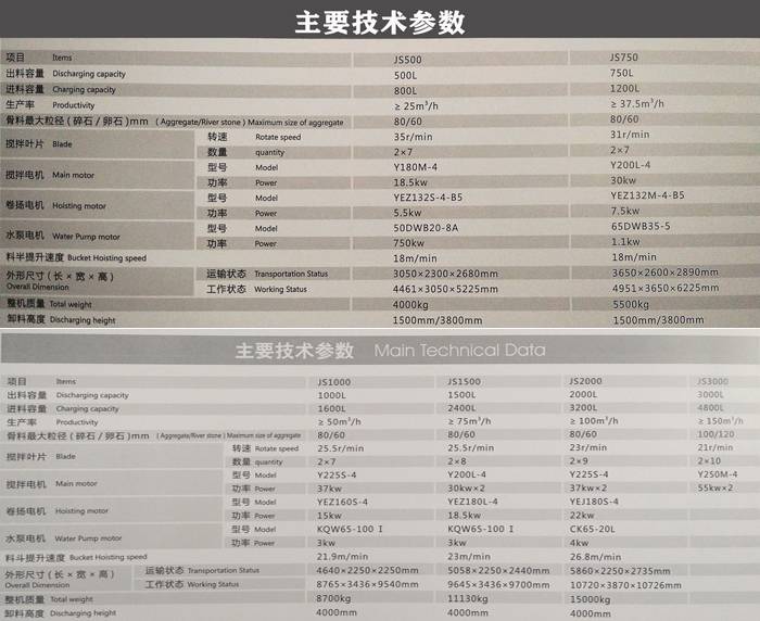 混凝土攪拌機技術(shù)參數(shù)