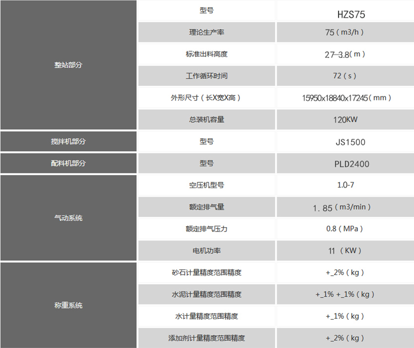 75混凝土攪拌站技術參數(shù)
