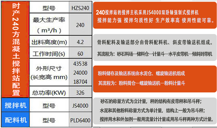 時產(chǎn)240方商品混凝土攪拌站設(shè)備