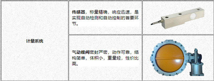 混凝土攪拌站計量系統(tǒng) 計量準(zhǔn)確 誤差小 確保混凝土配料準(zhǔn)確