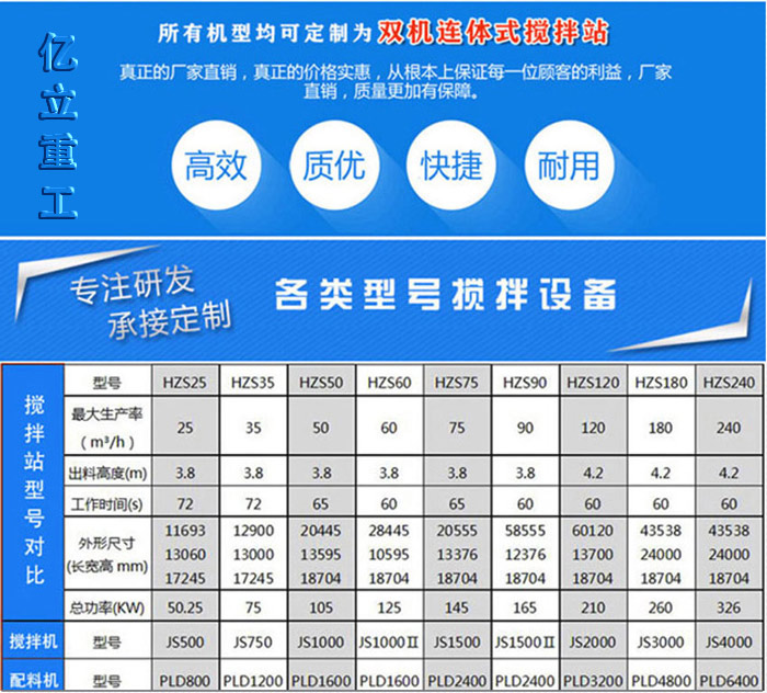 HZS50混凝土攪拌站生產(chǎn)現(xiàn)場(chǎng)