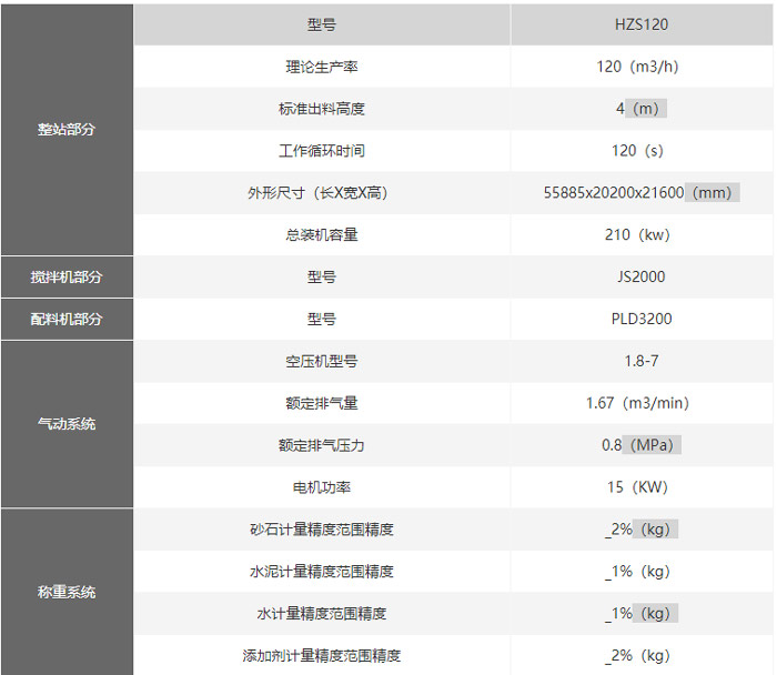 HZS120混凝土攪拌站設(shè)備廠家 價格實(shí)惠